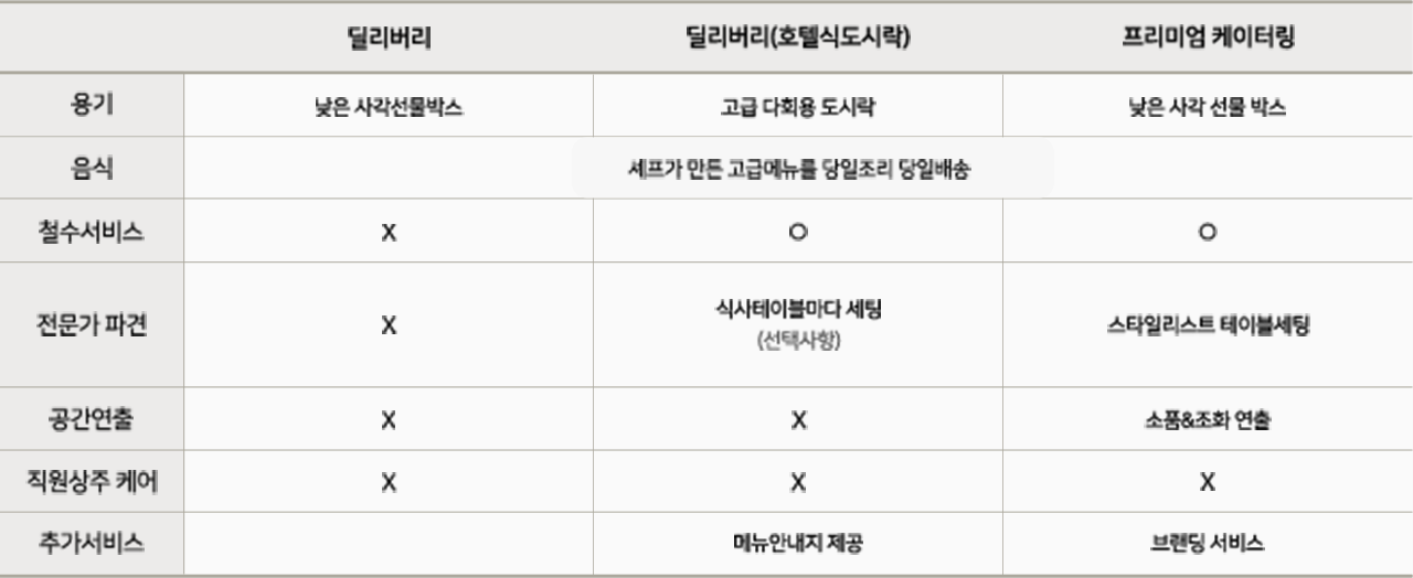 테이블