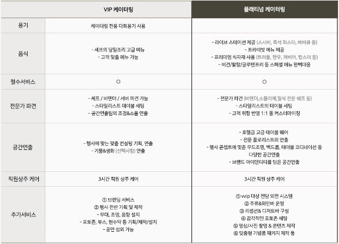 테이블